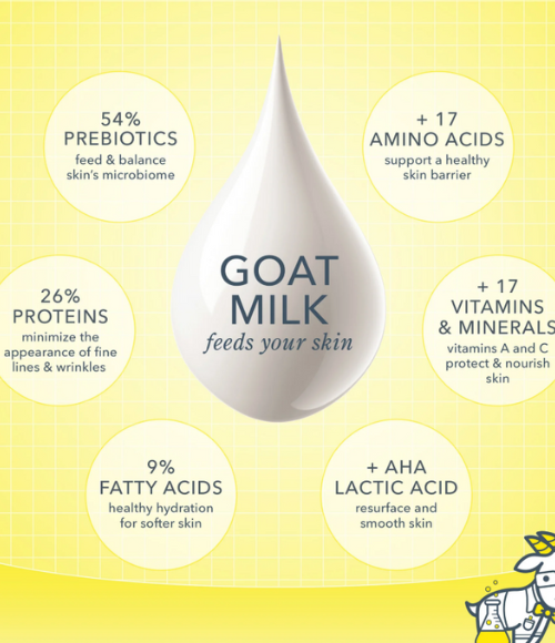 Palm-Sized Goat Milk Soap-Honeyed Grapefruit